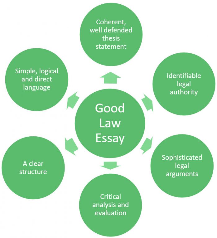 BEST LAW PAPER WRITING SERVICE